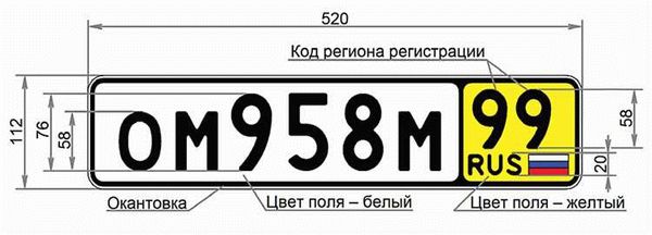 Номерные знаки с аббревиатурой RSO вместо RUS: кому принадлежат и можно ли с ними ездить?